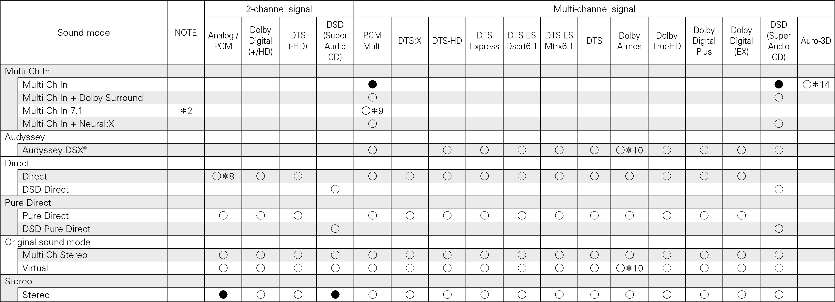 Tsignal & Csound2 7010